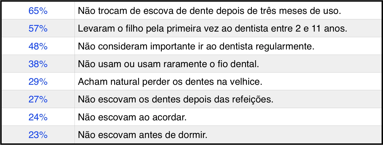 Tabela revista Veja